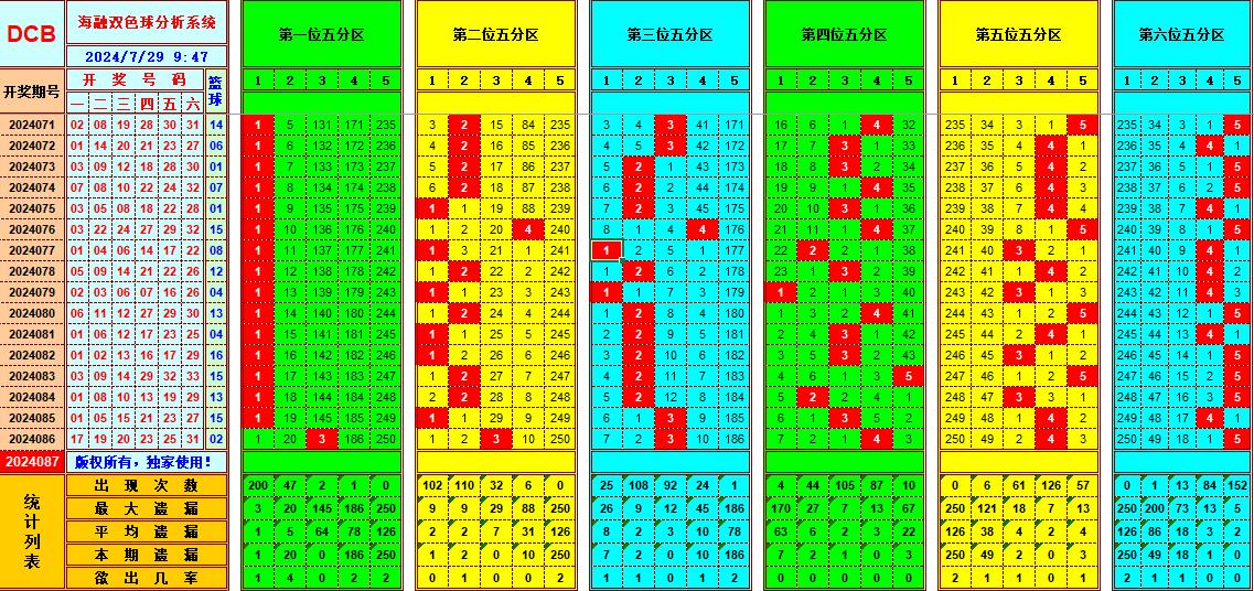 祝贺乐彩网海融在双色球第2024087期单挑一码中独蓝