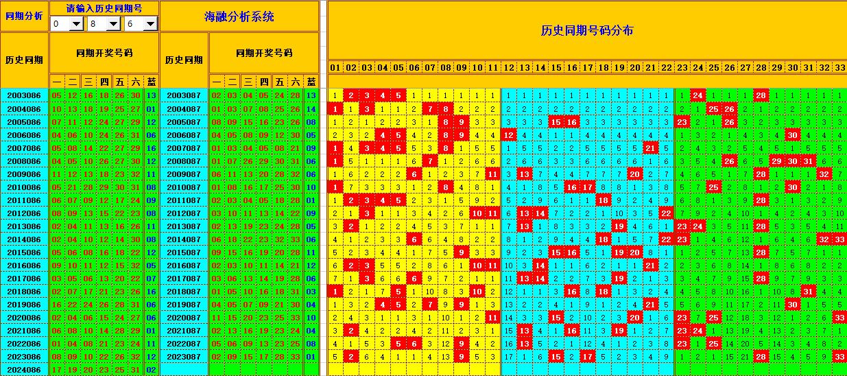 祝贺乐彩网海融在双色球第2024087期单挑一码中独蓝