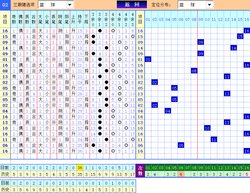 双色球第2024087期4两搏千金综合分析推荐（4两出品必属精品）