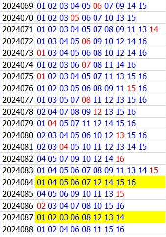 双色球第2024088期qbdu综合分析定位杀号+图表推荐