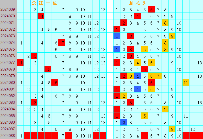 双色球第2024088期4两搏千金综合分析推荐（4两出品必属精品）