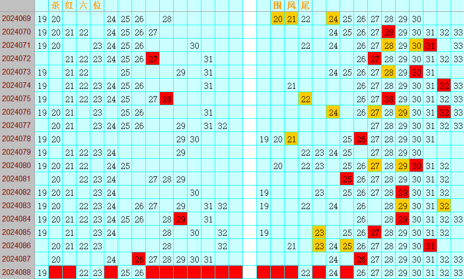 双色球第2024088期4两搏千金综合分析推荐（4两出品必属精品）