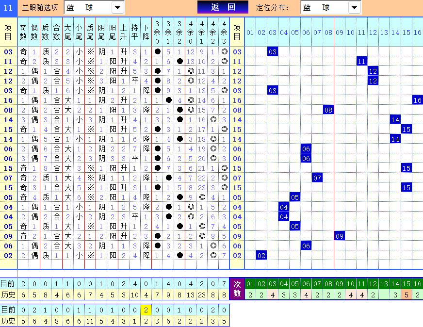 双色球第2024088期4两搏千金综合分析推荐（4两出品必属精品）