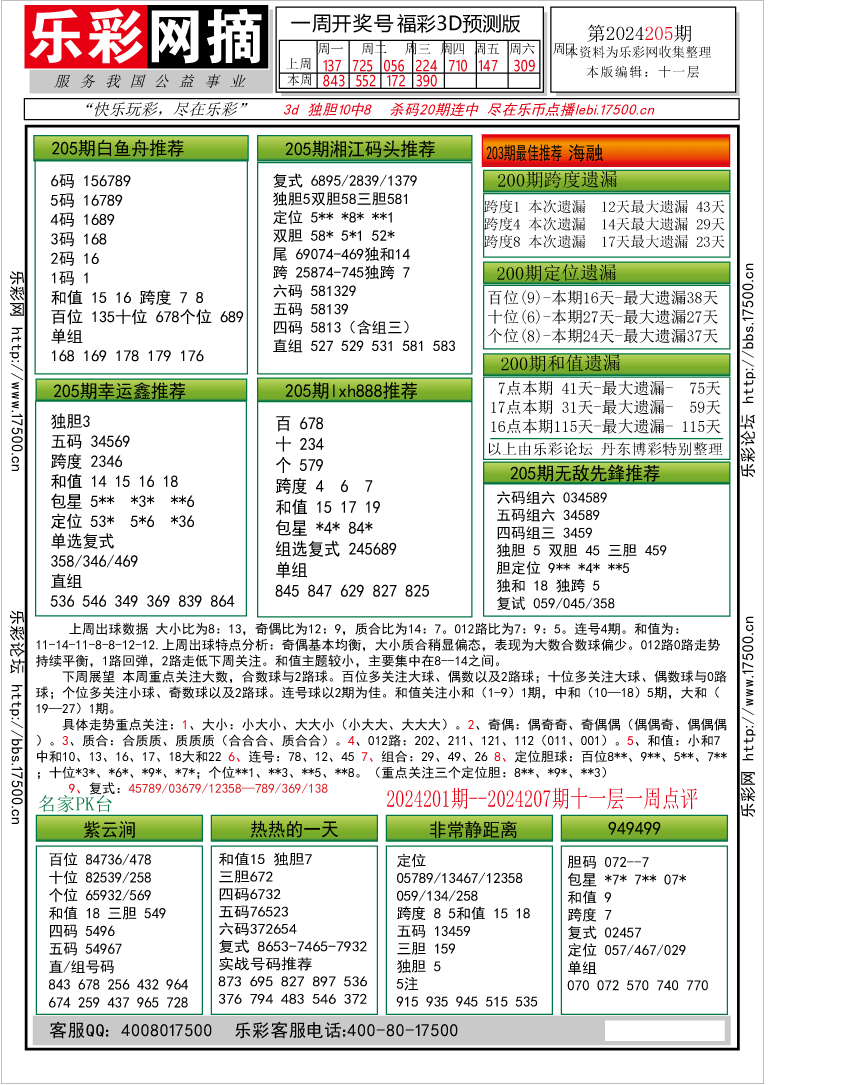 福彩3D第2024205期★字谜总汇★预测版★解太湖