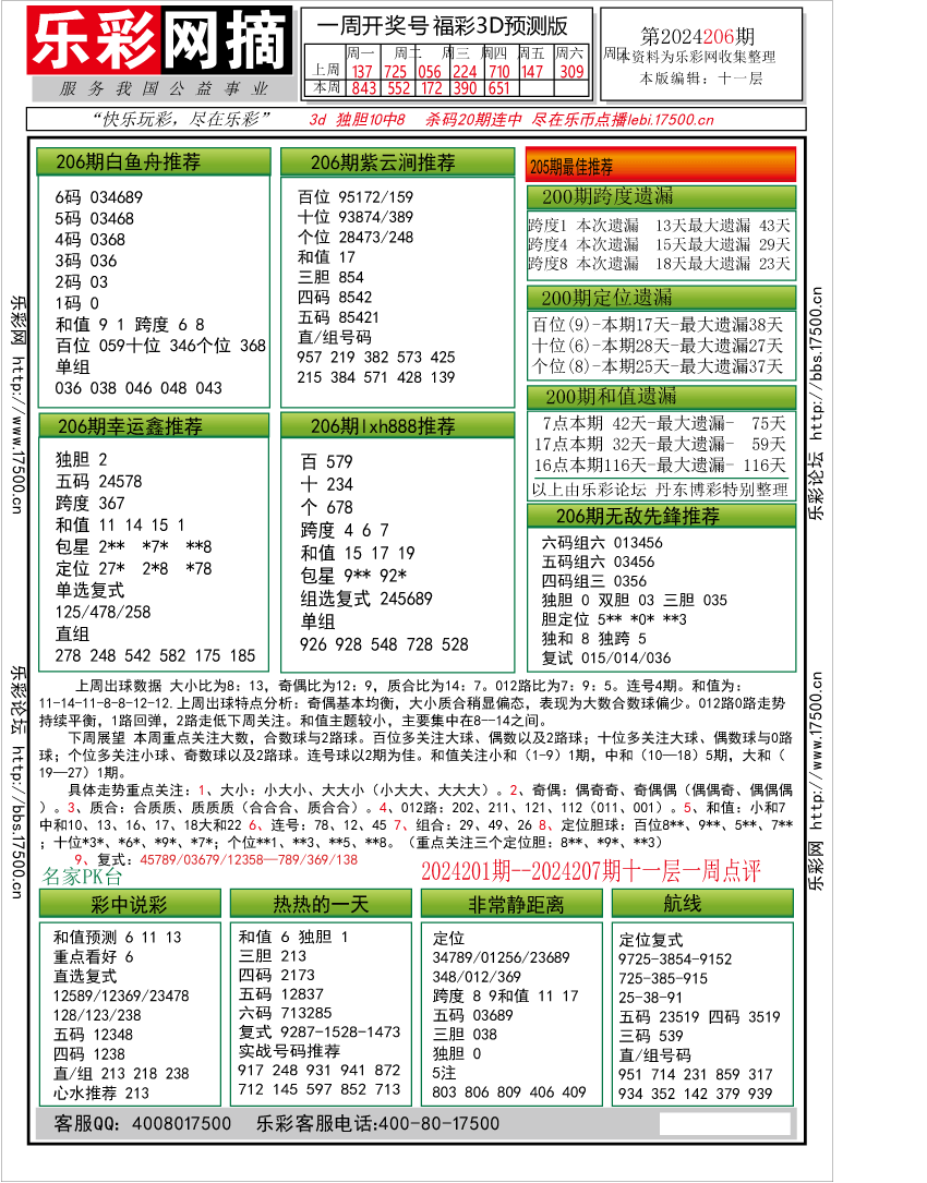 福彩3D第2024206期★字谜总汇★预测版★解太湖