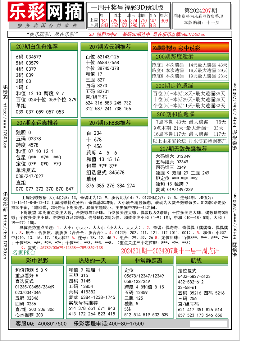 福彩3D第2024207期★字谜总汇★预测版★解太湖