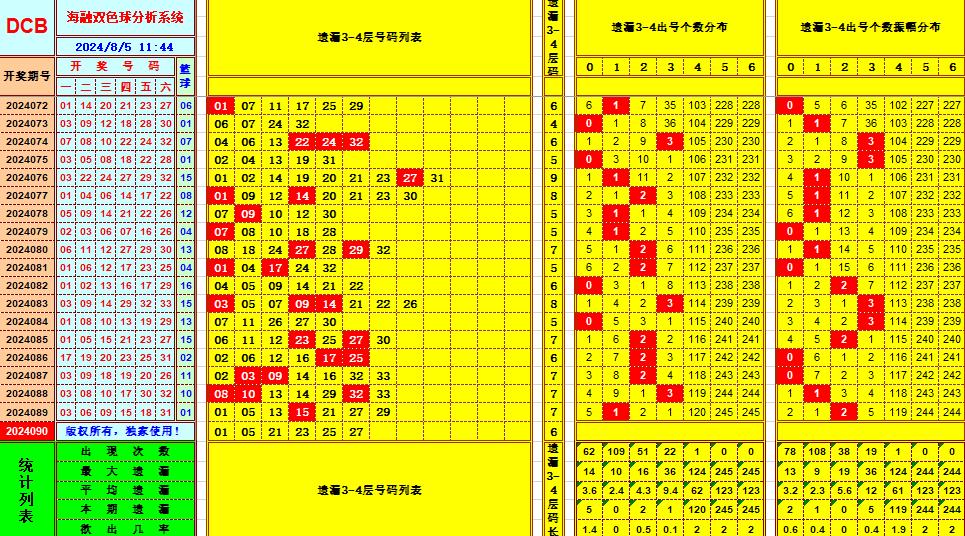 祝贺乐彩网海融在双色球第2024090期单挑一码中独蓝