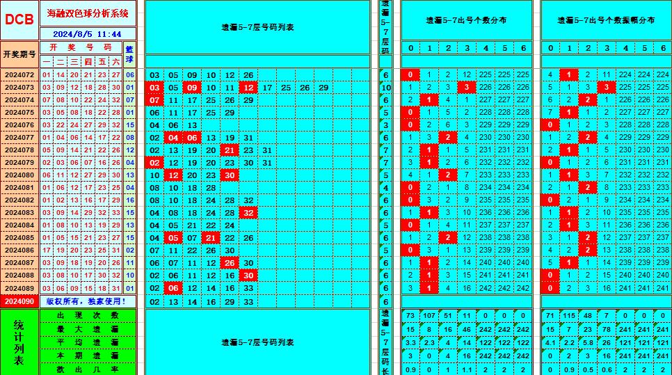 祝贺乐彩网海融在双色球第2024090期单挑一码中独蓝