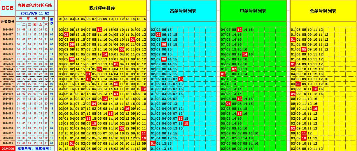 祝贺乐彩网海融在双色球第2024090期单挑一码中独蓝