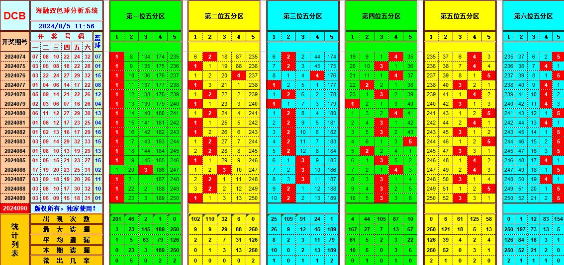 祝贺乐彩网海融在双色球第2024090期单挑一码中独蓝