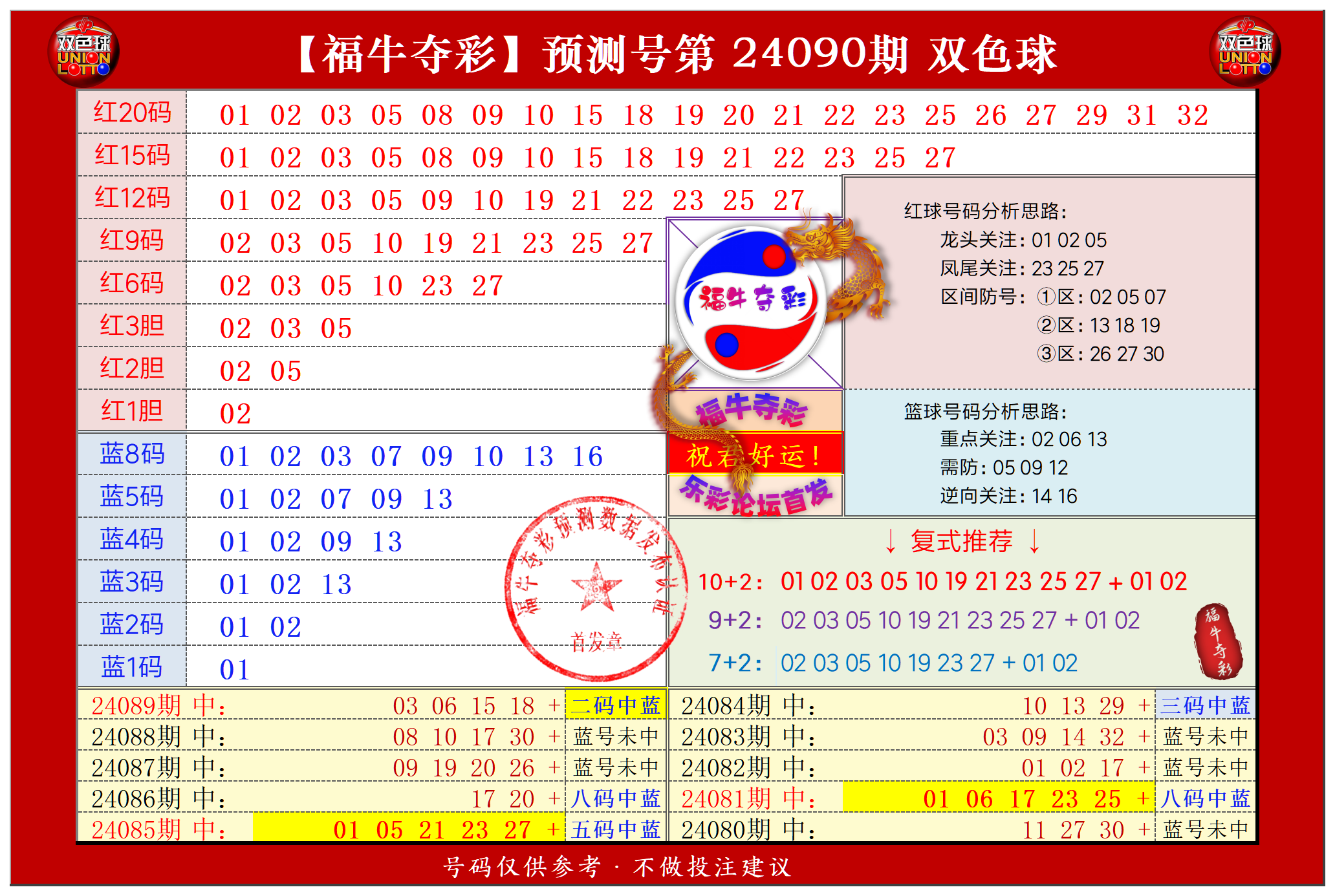 双色球第2024090期福牛夺彩胆码单 注分析推荐