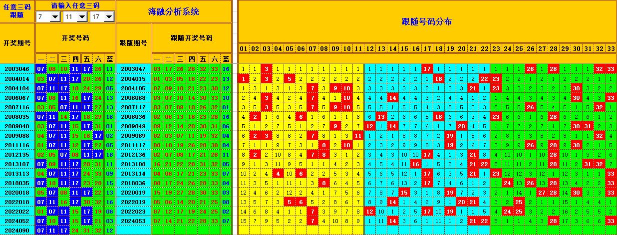 双色球第2024091期海融看图说号之双色遗漏分析(资深达人)