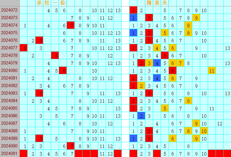 双色球第2024091期4两搏千金综合分析推荐（4两出品必属精品）