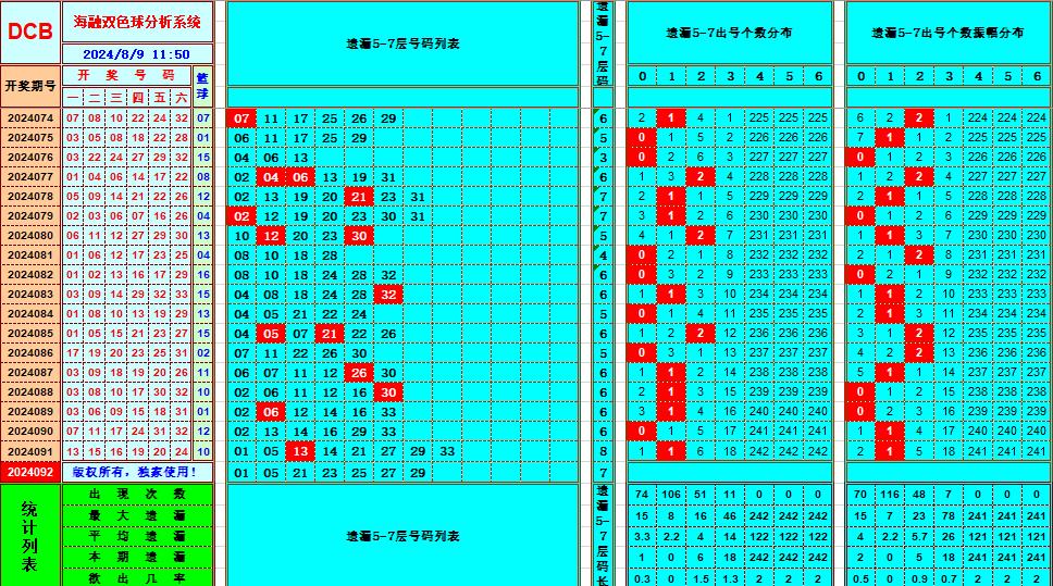 双色球第2024092期海融看图说号之双色遗漏分析(资深达人)