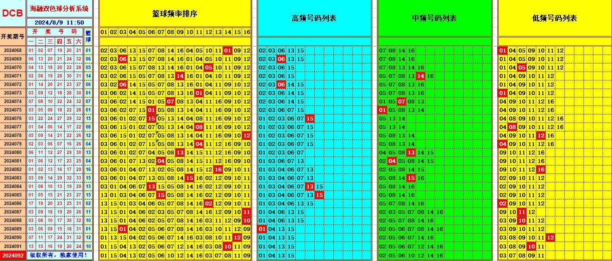 双色球第2024092期海融看图说号之双色遗漏分析(资深达人)