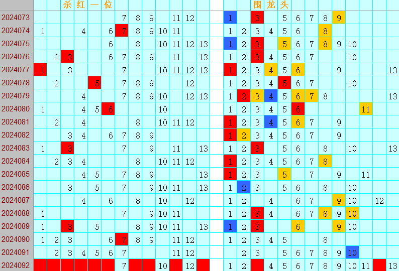 双色球第2024092期4两搏千金综合分析推荐（4两出品必属精品）