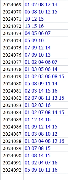 双色球第2024092期qbdu综合分析定位杀号+图表推荐