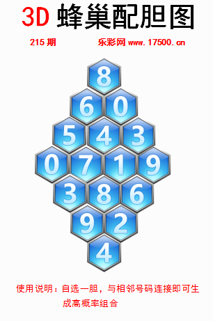 福彩3D第2024215期白鱼舟蜂巢配胆图
