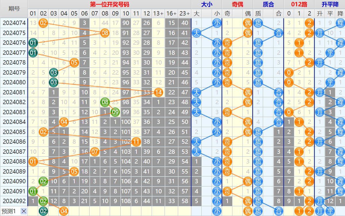 大乐透第24093期4两搏千金看图说话加龙头凤尾后区分析推荐