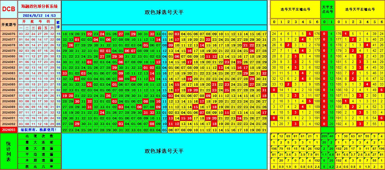 双色球第2024093期海融看图说号之双色遗漏分析(资深达人)