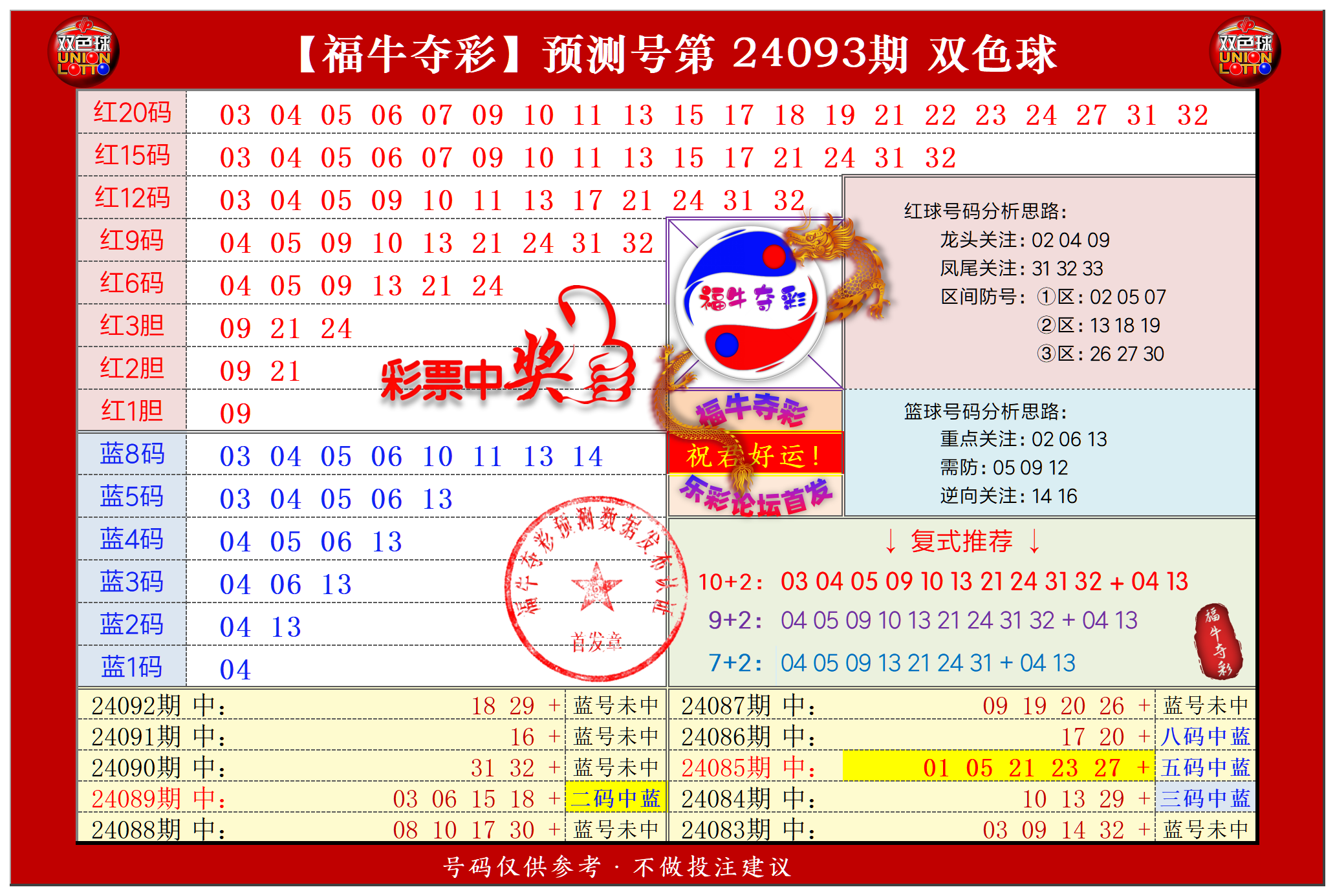 双色球第2024093期福牛夺彩胆码单 注分析推荐