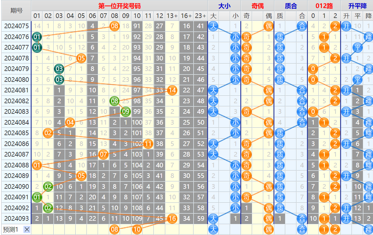 大乐透第24094期4两搏千金看图说话加龙头凤尾后区分析推荐