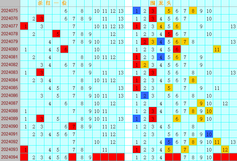 双色球第2024094期4两搏千金定位遗漏推荐（4两出口必属精品）