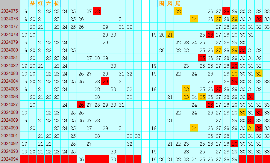 双色球第2024094期4两搏千金定位遗漏推荐（4两出口必属精品）