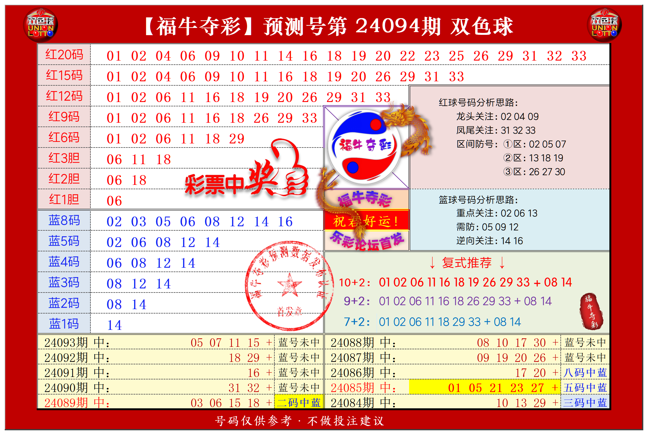 双色球第2024094期福牛夺彩胆码单 注分析推荐