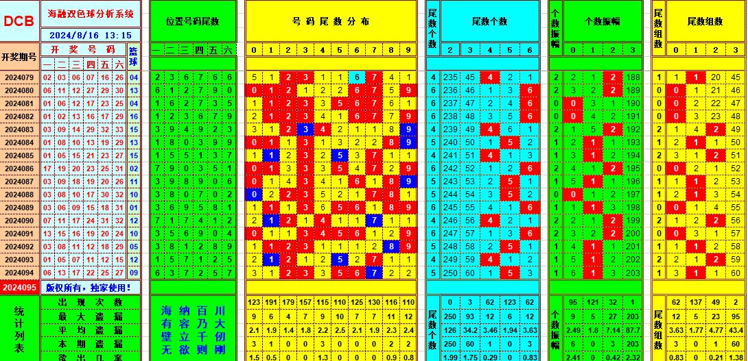 双色球第2024095期海融看图说号之双色遗漏分析(资深达人)