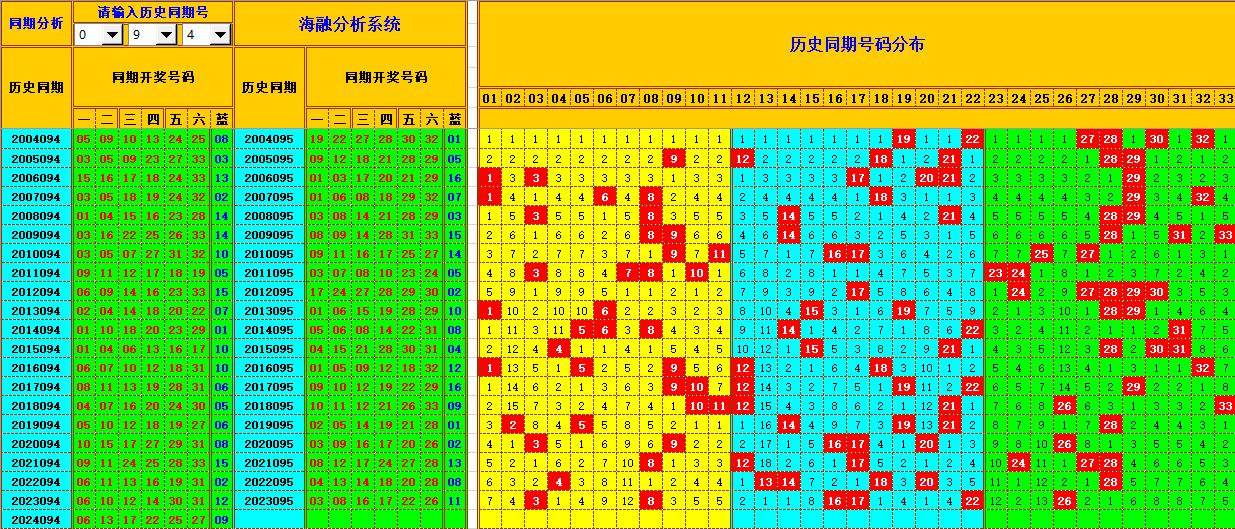 双色球第2024095期海融看图说号之双色遗漏分析(资深达人)