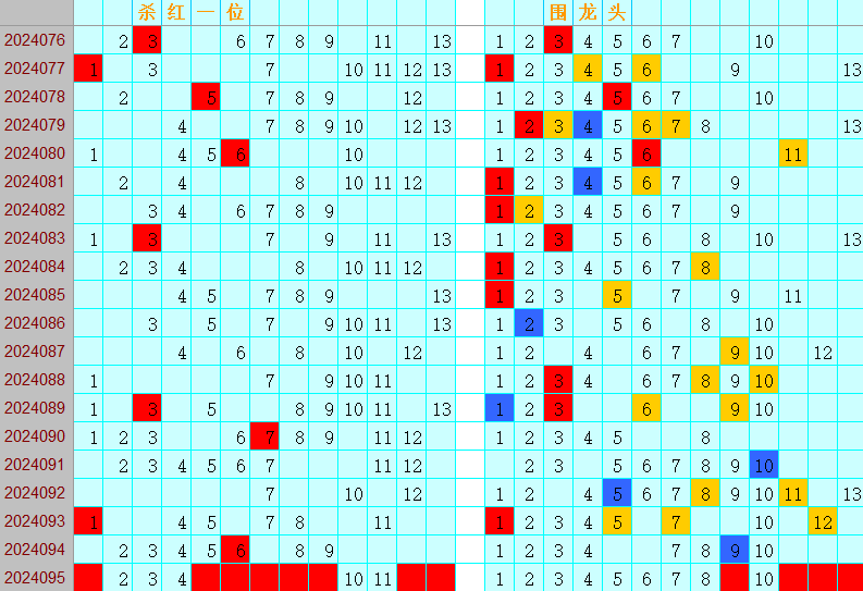 双色球第2024095期4两搏千金定位遗漏分析推荐（4两出品必属精品）