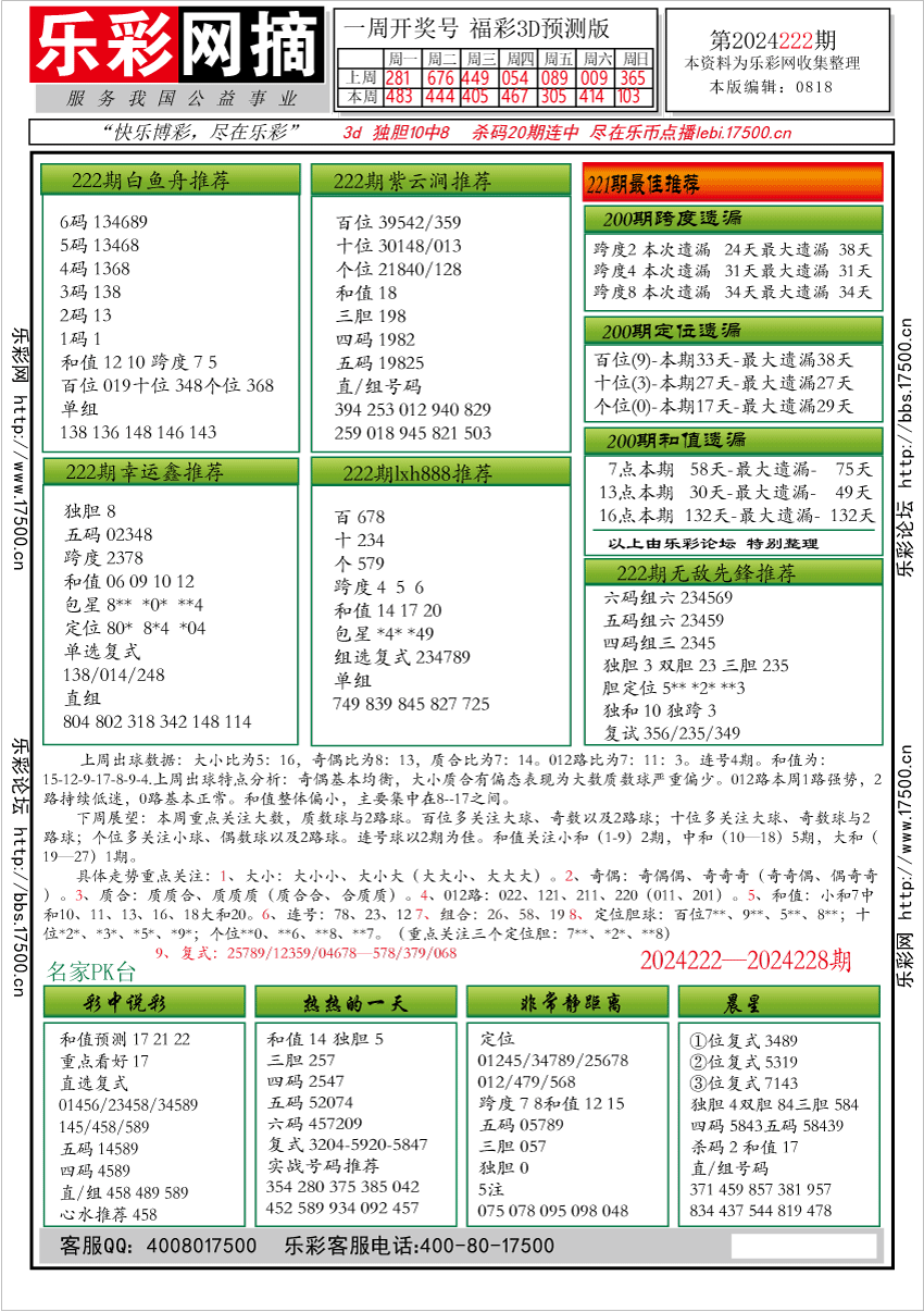 福彩3D第2024222期★字谜总汇★预测版★解太湖