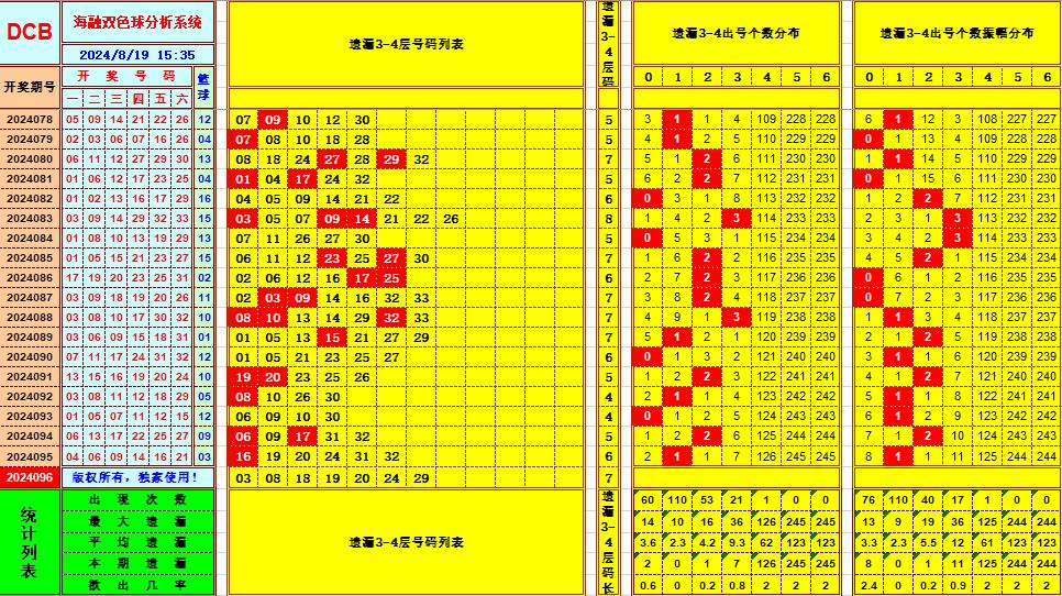 双色球第2024096期海融看图说号之双色遗漏分析(资深达人)