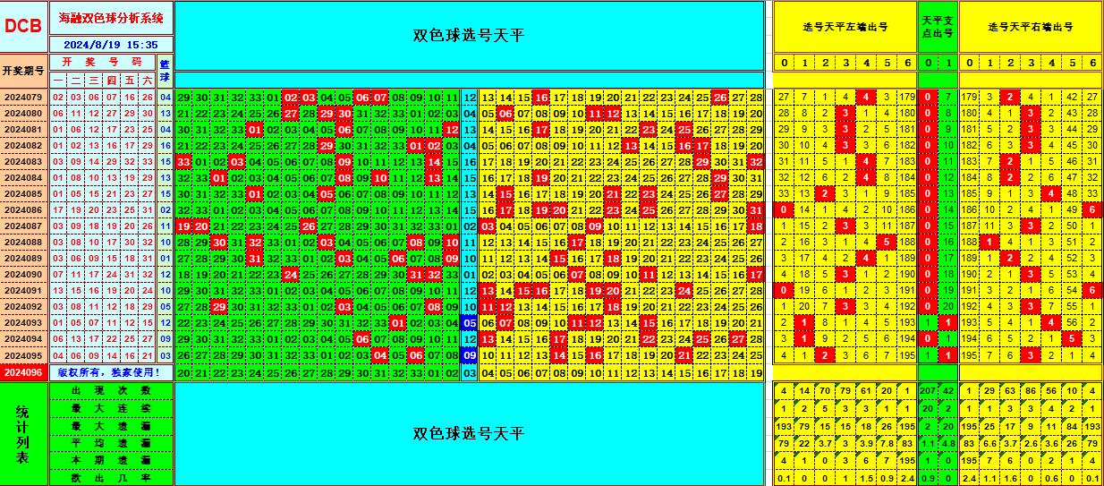 双色球第2024096期海融看图说号之双色遗漏分析(资深达人)