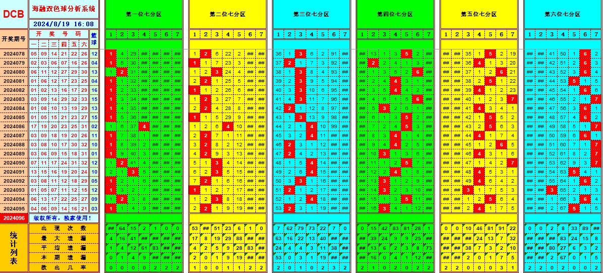 双色球第2024096期海融看图说号之双色遗漏分析(资深达人)