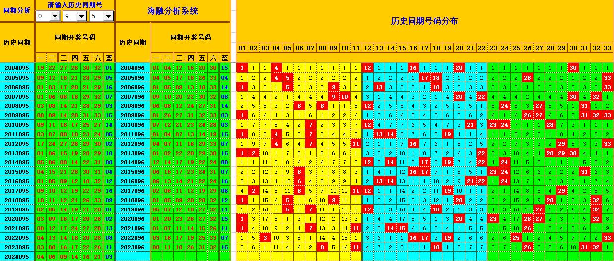 双色球第2024096期海融看图说号之双色遗漏分析(资深达人)