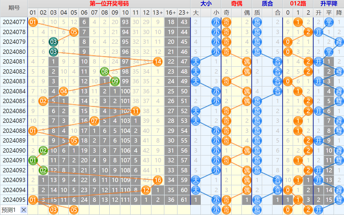 大乐透第24096期4两搏千金看图说话加龙头凤尾后区分析推荐