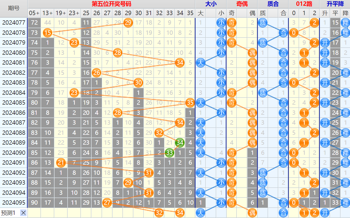 大乐透第24096期4两搏千金看图说话加龙头凤尾后区分析推荐