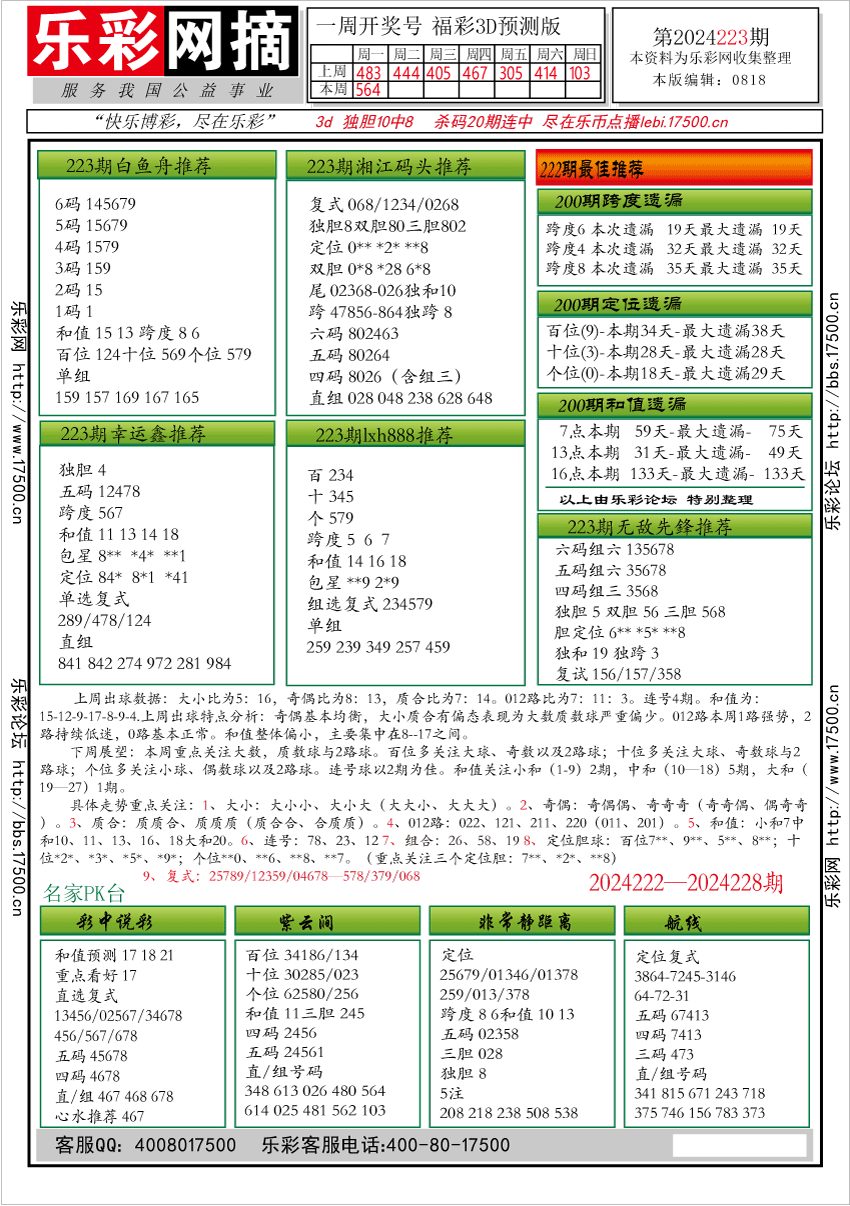 福彩3D第2024223期★字谜总汇★预测版★解太湖