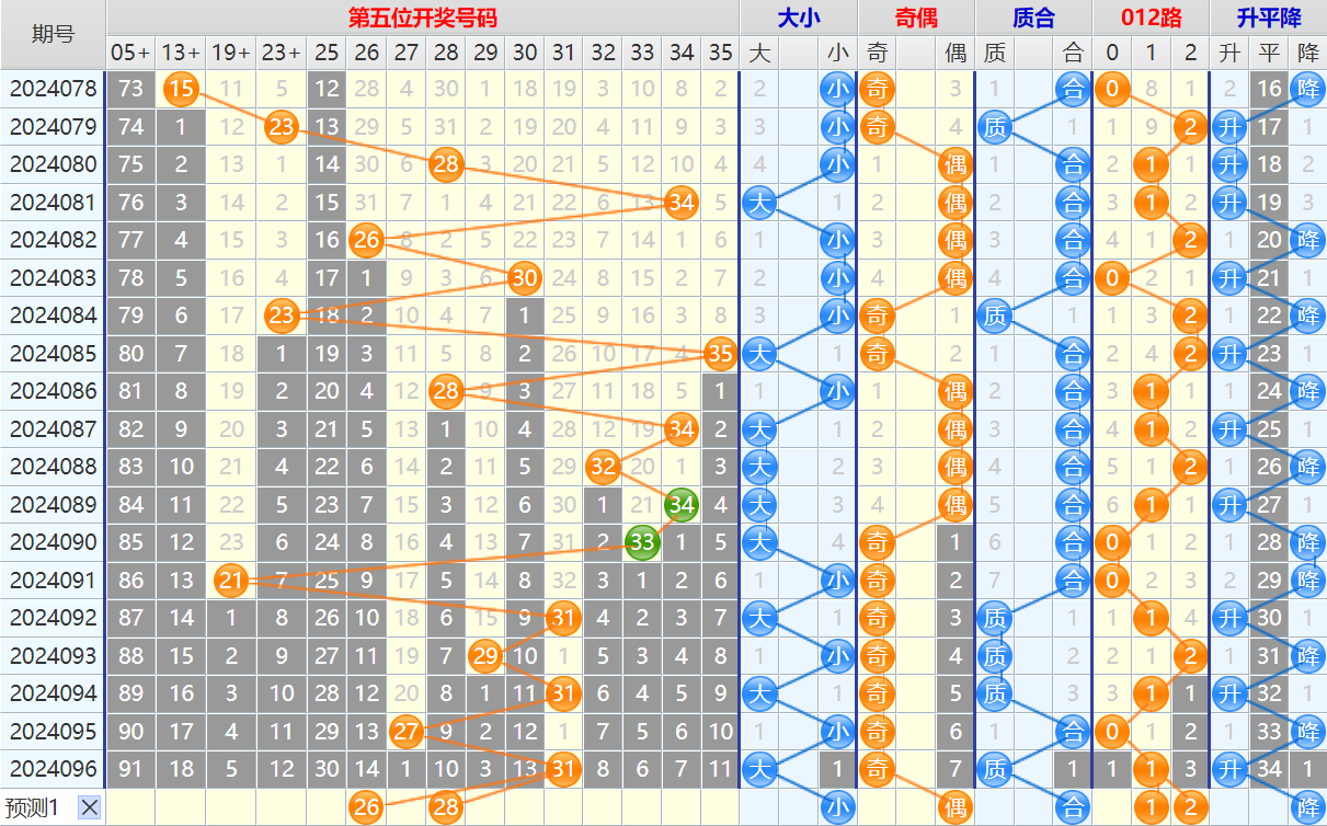 大乐透第24097期4两搏千金看图说话加龙头凤尾后区分析推荐