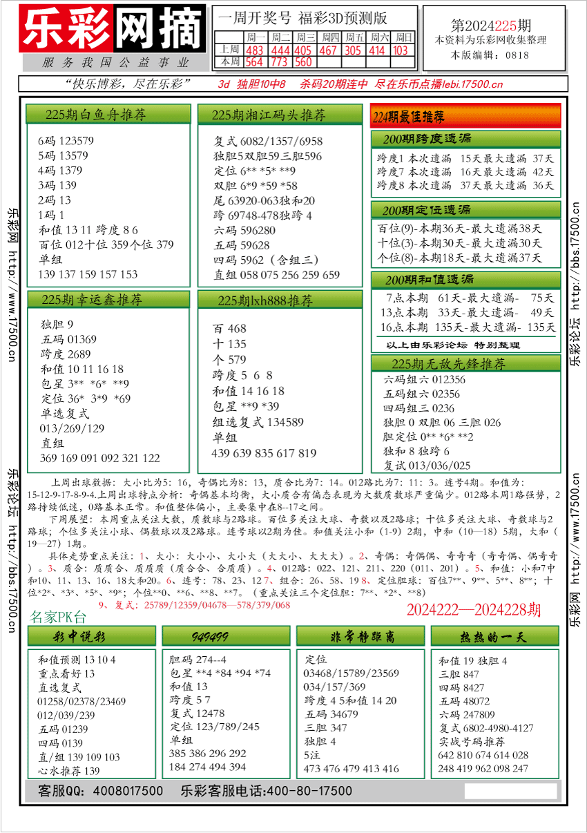 福彩3D第2024225期★字谜总汇★预测版★解太湖