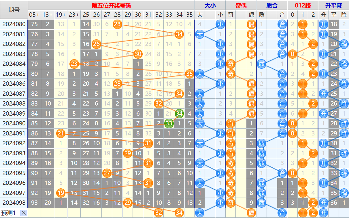 大乐透第24099期4两搏千金看图说话加龙头凤尾后区分析推荐