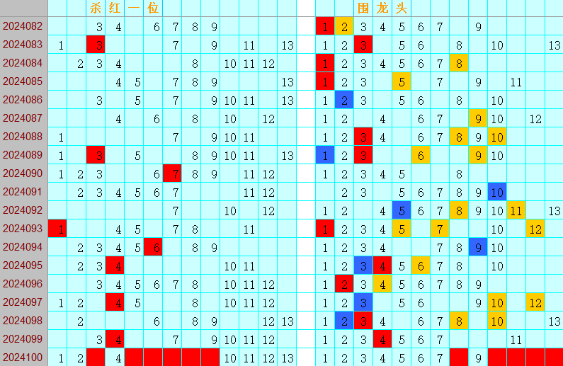 双色球第2024100期4两搏千金定位遗漏分析推荐（4两出品必属精品）