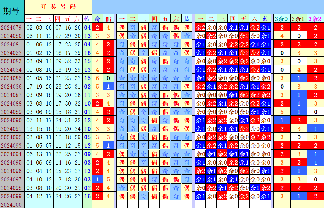 双色球第2024100期4两搏千金定位遗漏分析推荐（4两出品必属精品）