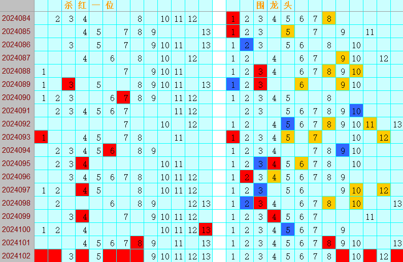 双色球第2024102期4两搏千金定位遗漏分析推荐（4两出品必属精品）