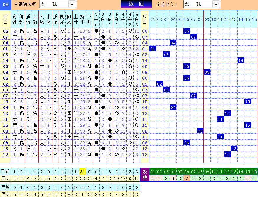 双色球第2024102期4两搏千金定位遗漏分析推荐（4两出品必属精品）