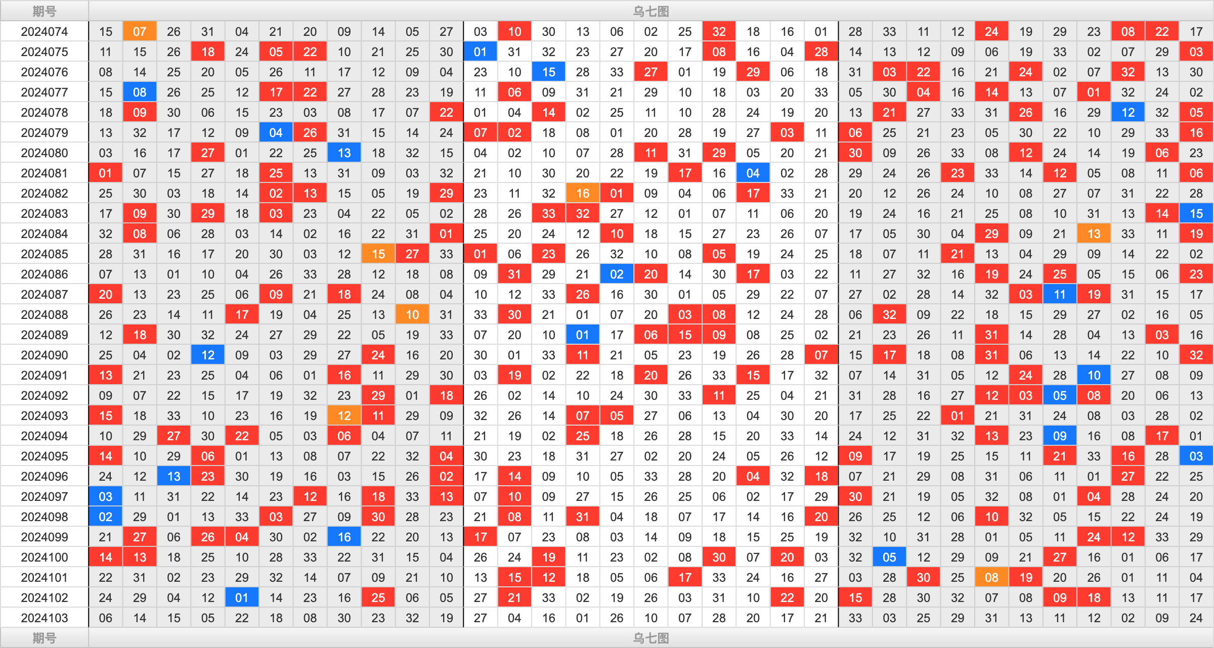 双色球第2024103期大玩家红蓝频率图表分析推荐（内有乾坤）