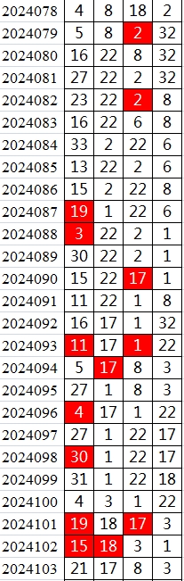 双色球第2024103期qbdu综合分析定位杀号+图表推荐