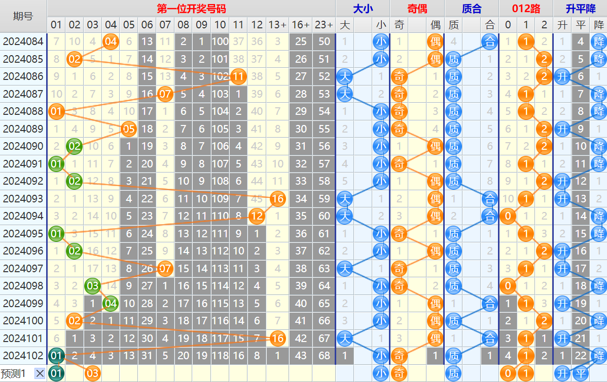 大乐透第24103期4两搏千金看图说话加龙头凤尾后区分析推荐